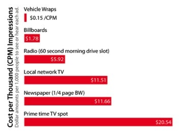 Source: Outdoor Advertising Association of America