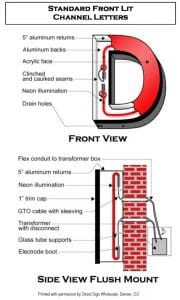 channel letter blog